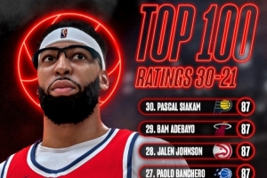 数值膨胀！NBA 2K27将有21名球员的能力值达到90分或以上赛事报道